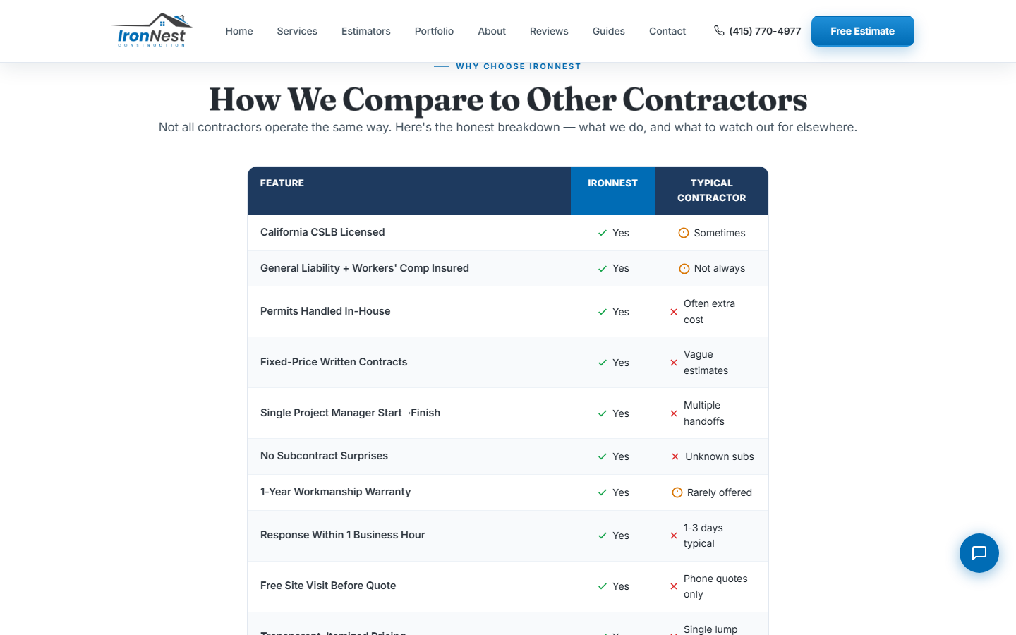 IronNest Construction — section 8
